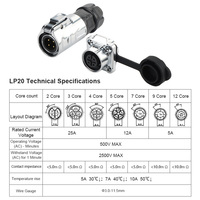 LP20 Factory Shipping 2 3 4 5 7 9 12 14 Core Flange Connector - General Wipro Poplon Trailer Aviation Plug Socket Manufacturer