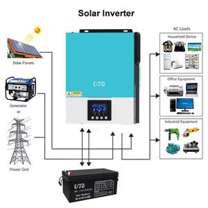 Netzunabhängiger Reiner Sinus-Solarwechselrichter 3,2kW 98% Maximaler Wirkungsgrad 1,0 PF 90-500VDC PV 80-100A MPPT Batteriefrei WLAN&GPRS Anti-Dämmerung - Product Image 3