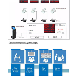 17 Inch <strong>Touch</strong> Screen <strong>Queue</strong> <strong>Management</strong> <strong>System</strong> Ticket Dispensing Kiosk for Bank - Product Image 4