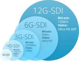 Sdi Bnc Kabel 3G/6G/12G Coaxiale Communicatiekabel Voor Cctv HD-SDI 4K 2 Lenzen 8K 12G Camera Kabel Met Pvc Jas - Product Image 3