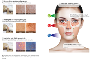 Machine professionnelle d'analyseur de peau de 3D AI Digital pour le système diagnostique d'analyse faciale de peau de l'usine de la Chine - Product Image 3