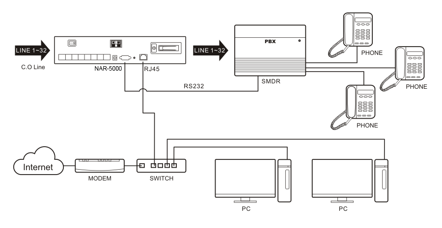 24CH nube 2U voz registrador sola con SDK 24 líneas incluidas SMDR teléfono grabadora de llamadas con 1TB HDD y pantalla de 5"
