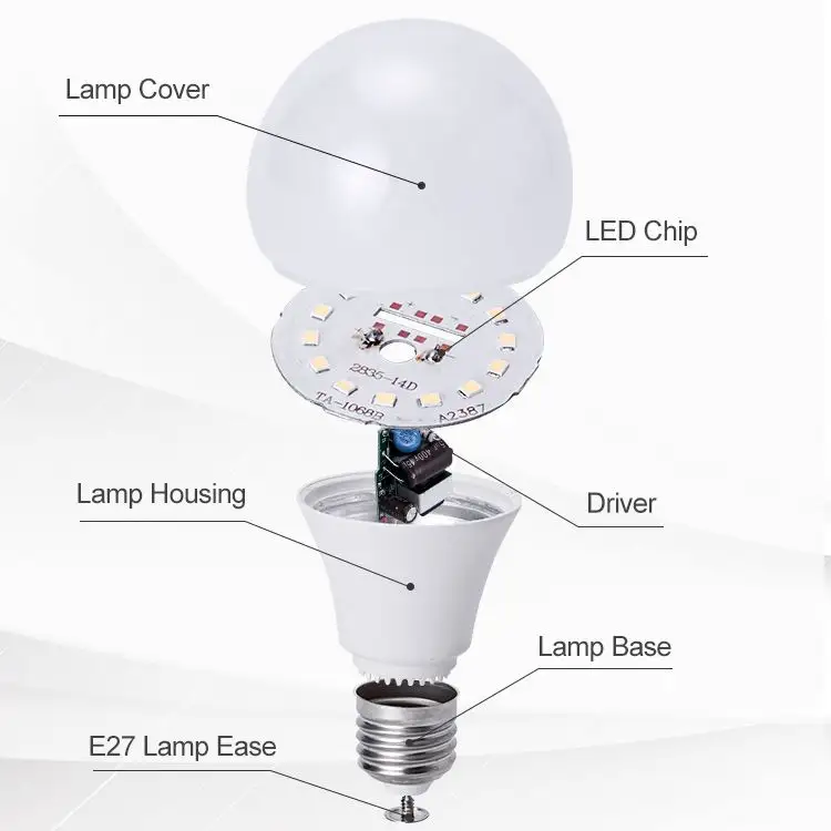 LED電球Skd原料生産ライン省エネ照明ランプスペアパーツ中国卸売