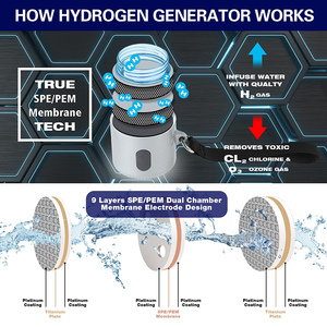 Bouteille d'eau hydrogénée 1500 ml avec générateur rechargeable par USB pour les sports de plein air et l'hydratation en déplacement - Product Image 2