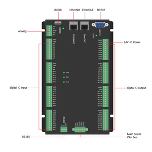 ZMOTION-Controlador de movimiento de visión lineal EtherCAT de 8 ejes, económico para automatización de equipos de escenario - Product Image 3