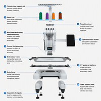 Machine à broder informatisée à tête unique 4 aiguilles, avec écran tactile et plateau de travail plat, pour vêtements, chapeaux et textiles, avec support de fils colorés