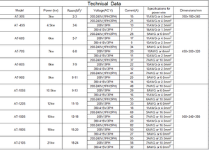 Generatore di vapore per la sauna generatore di vapore dorato per la stanza del vapore umido generatore di vapore per il prezzo all'ingrosso - Product Image 5