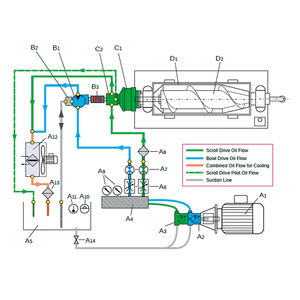 Industriële Continue Hydraulische Aandrijvingscentrifuge Met Lager En Motor Voor Vaste Vloeibare Scheiding Hoge Capaciteit 401-500l/H - Product Image 3