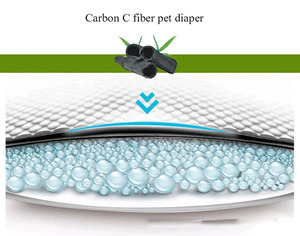 <strong>Disposable</strong> Super Absorbent IPX7 Waterproof Leak-Proof Pet <strong>Pee</strong> <strong>Pads</strong> for Dog Training-Yaobang Brand - Product Image 5