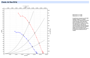 ebm-papst S6D910-CA01-01 910mm AC Axial Fan Ultra High Airflow Industrial Ventilation Cooling Fan Cooling Tower and HVAC Systems - Product Image 4