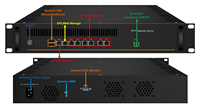 (iStreamer) Solution de tête de réseau DIBSYS pour hôtels, magasins, hôpitaux, écoles, passerelle IPTV, serveur de système IPTV, système numérique CATV