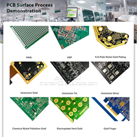 Service complet d'assemblage de cartes de circuits imprimés multicouches (PCB) : Clonage, Prototypage, Fiches de composants (BOM), Fichiers Gerber, Fabricant de PCBA
