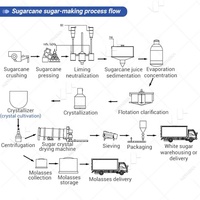 Projet clé en main de sucrerie : ligne de production de transformation de betteraves, machine de fabrication à partir de canne à sucre