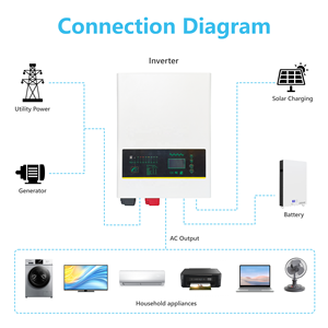 <span class=keywords><strong>Prix</strong></span> de gros basse fréquence 110V/230V 3kw 5kw 8kw 10kw 12kw onduleur solaire <span class=keywords><strong>hybride</strong></span> hors réseau avec contrôleur de charge MPPT - Product Image 4