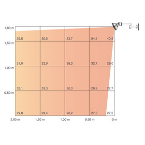 Riscaldatore da Parete per Patio 1500W, Riscaldamento a Infrarossi per Uso Esterno e Interno con Telecomando - Product Image 2