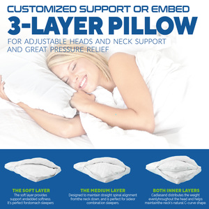 AS-SEEN-ON-TV 3 Couches Ultra Cool Confortable Réglable Ergonomique Hôtel Sommeil Cou <span class=keywords><strong>Oreiller</strong></span> Lit <span class=keywords><strong>Oreiller</strong></span> Cervical pour Dormir - Product Image 5