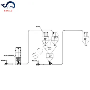 SDCAD Transport von Zement-Ladungsmassen pneumatisches Vakuumförderband für Pulver und Granulat