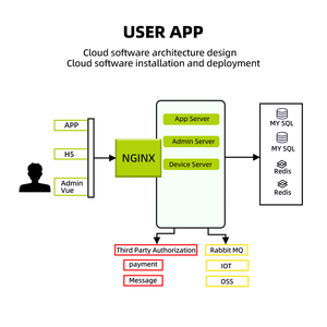 NFC Shared Power Bank Máquina expendedora Mobile-Phone-charging-Station-rental Portable Charger Rental - Product Image 5
