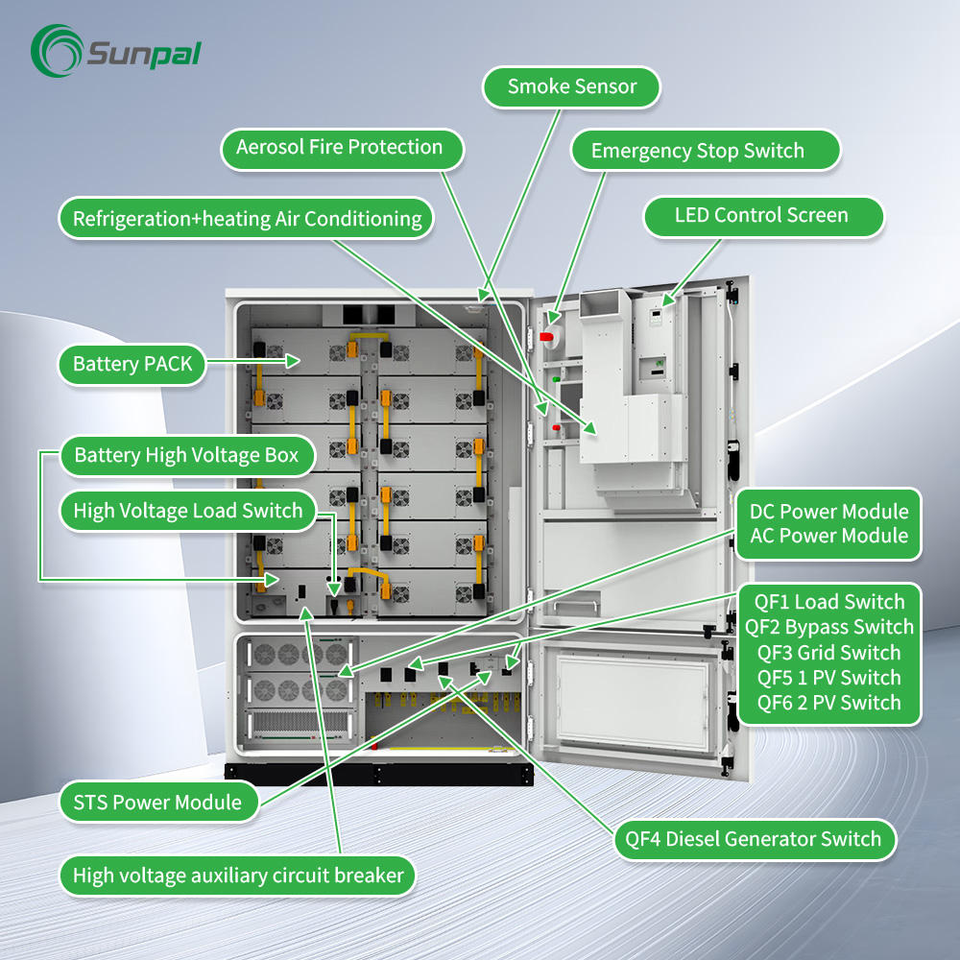 Sunpal ESS Battery Storage Cabinet 215KWh 100 KW All in One Solar ...
