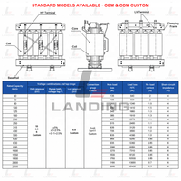 Transformateur de puissance de type sec 1600 kVA 2000 kVA 2500 kVA pour bâtiments commerciaux et installations industrielles intérieures