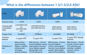 Cápsula HBOT 1.5ATA, Cámara de Oxígeno Hiperbárico 2.0ATA, Material TPU, Cámara de Oxígeno Hiperbárico Suave para Terapia en el Hogar - Product Image 6