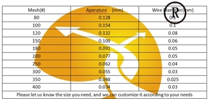 Cao chi phí-hiệu quả và chất lượng cao 99.9% tinh khiết Đồng Micro lưới cuộn dây đồng Lưới <span class=keywords><strong>RFI</strong></span> <span class=keywords><strong>EMI</strong></span> RF che chắn - Product Image 5
