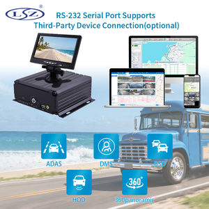 H.265 4g gps wifi נייד dvr 8 ערוץ hd 1080p רכב דיסק קשיח <span class=keywords><strong>mdvr</strong></span> - Product Image 3