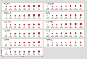 Tableau des tailles <span class=keywords><strong>de</strong></span> carats <span class=keywords><strong>de</strong></span> <span class=keywords><strong>diamant</strong></span> <span class=keywords><strong>professionnel</strong></span> 7A outil <span class=keywords><strong>de</strong></span> mesure <span class=keywords><strong>de</strong></span> bijoux en diamants <span class=keywords><strong>de</strong></span> pierres précieuses en zircone cubique pour magasin <span class=keywords><strong>de</strong></span> bijoux - Product Image 5