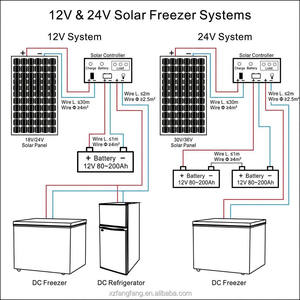 Réfrigérateur solaire 138L à congélateur supérieur DC 12V/24V, double usage AC/DC, écoénergétique, en acier inoxydable pour hôtels et foyers - Product Image 3