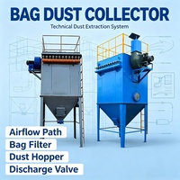 Unité de filtration à sacs industriel à impulsions pour la dépoussiérage des gaz de combustion des chaudières des usines de sirop de glucose