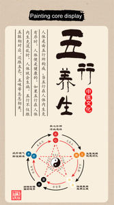 American Eco Friendly Hit Real Estate Oficina de promoción Marketing Productos para el hogar Belleza Fitness Cinco elementos Régimen Mapa - Product Image 4