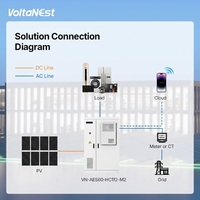 Sistema de Almacenamiento de Energía Todo en Uno VoltaNest Personalizado de 30-60kW 61kWh 112-200kWh para Exteriores, para Uso Industrial y Comercial