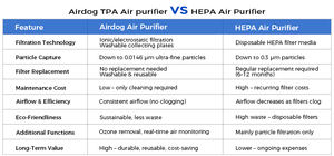 เครื่องฟอกอากาศอัจฉริยะสำหรับใช้ในครัวเรือน <span class=keywords><strong>X5</strong></span>แอร์ด็อกโรงงานจีน - Product Image 4