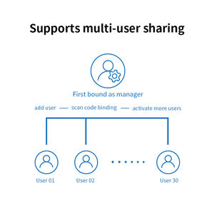 تحكم في درجة الحرارة ، ترموستات بجهاز تحكم عن بعد يعمل بجهاز التحكم عن بعد في التبريد باستخدام التبريد wi-fi - Product Image 6