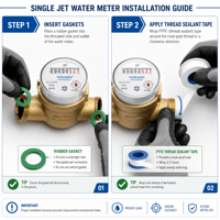 Water Meter DN15-50 Specially Designed for Residential Apartments Rotor Type Mechanical Water Meter