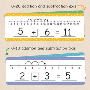 Tarjetas de aprendizaje de suma y resta del 0 al 20, material didáctico, kit de manipuladores matemáticos versátiles - Product Image 4