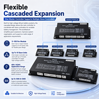 Système de protection de batterie en cascade intelligent 176S EC-HV-MC1+EC-HV-SC10+écran LCD 4,3 pouces pour ESS de grande capacité CAN RS485
