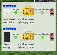 Générateur d'énergie solaire portable Pine 360Wh avec kit d'éclairage solaire à 6 ampoules LED MPPT 12V pour la maison, le camping et les situations d'urgence