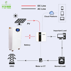 แบตเตอรี่ลิเธียมเคลื่อนที่แบบตั้งพื้น 51.2V 48V 280Ah 14.3kWh พร้อมล้อเลื่อนสำหรับจัดเก็บพลังงาน - Product Image 4