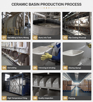 Lavabo moderne en céramique pour mosquée, lavabo d'ablution personnalisé OEM, station de lavage des pieds musulmane pour projets de vente en gros