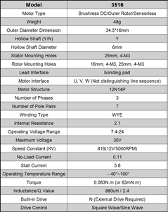 Motor BLDC de 12V-36V con control de onda cuadrada/sinusoidal, compacto para juguetes de <span class=keywords><strong>inteligencia</strong></span> <span class=keywords><strong>artificial</strong></span>, dispositivos de productos inteligentes para el hogar - Product Image 5