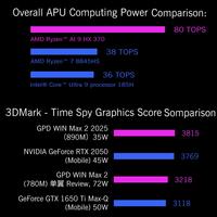 Konsol Game Genggam 2-in-1 GPD WIN Max 2 2025 Layar 10.1 Inci R7 8840U Laptop Mini Portabel RAM 32GB SSD 1TB