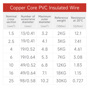 สายไฟฟ้าแรงดันต่ำ CE สำหรับงานก่อสร้าง สายไฟ PVC หุ้มฉนวน สำหรับเดินสายไฟในบ้าน แบบปรับแต่งได้สำหรับขายส่ง รุ่น <span class=keywords><strong>BV</strong></span> BVR H07V-<span class=keywords><strong>VV</strong></span> - Product Image 6