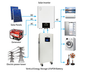 좋은 가격 모바일 수직 태양 전지 15KWH 300Ah 리튬 이온 배터리 팩 Lifepo4 51.2V 하이 퀄리티 모바일 수직 태양 전지 - Product Image 4