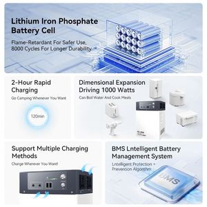 Station d'alimentation portable à charge rapide, alimentation extérieure 220V/1200W, alimentation <span class=keywords><strong>de</strong></span> secours avec batterie supplémentaire, vente chaude - Product Image 2