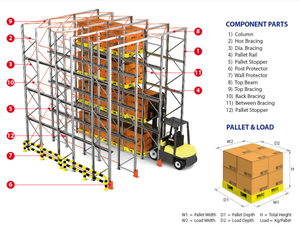 Système de rayonnage d'entrepôt Mracking, rayonnage à palettes robuste, étagère de rayonnage d'entrepôt, rayonnage en acier pour le stockage logistique - Product Image 6