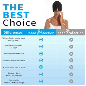 Top Hot Bán tái <span class=keywords><strong>s</strong></span>ử dụng tùy chỉnh Migraine cứu trợ cap Hot lạnh Gel gói <span class=keywords><strong>Head</strong></span> bọc đau đầu cứu trợ cap - Product Image 5