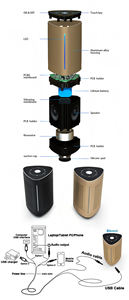 ลำโพงคอมพิวเตอร์แบบชาร์จไฟได้ กำลังสูง ระบบสั่นสะเทือน - Product Image 5