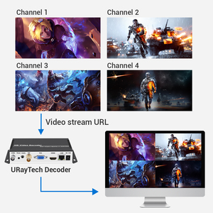 Decoder <span class=keywords><strong>Audio</strong></span> <span class=keywords><strong>Video</strong></span> 4K HD HEVC H.265 H264 IP SRT RTMP RTMPS a SDI HDMI CVBS VGA per Telecamere IP - Product Image 4