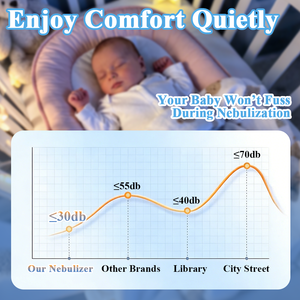 Mesin <span class=keywords><strong>Nebulizer</strong></span> Jaring Genggam Portabel Rumah Sakit Medis Nebulizador Jaring Inhaler Batuk Asma Rumah Tangga dengan Masker Corong Mulut - Product Image 2